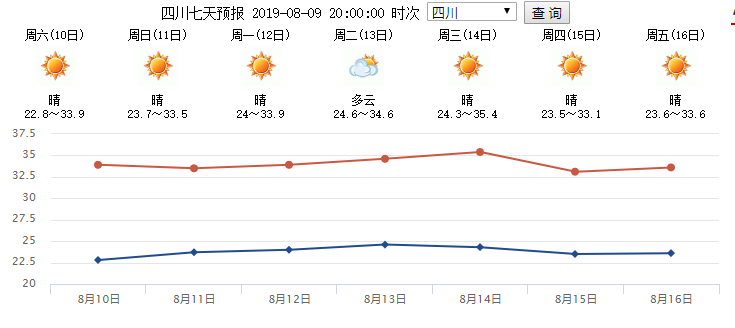 受台风"利奇马"等自然灾害影响,t8870,k846,g2332等多趟列车停运,调整