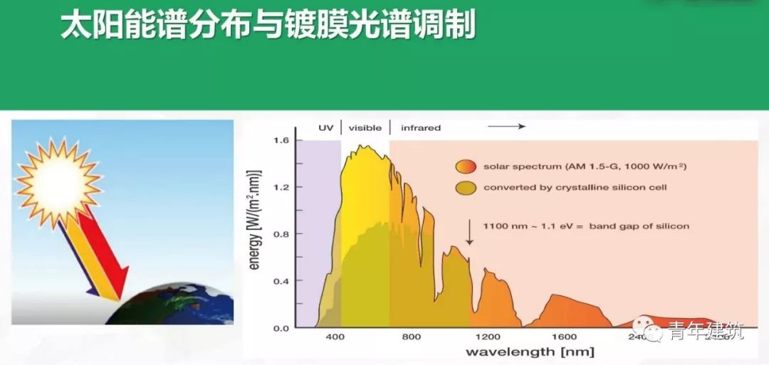 一文看懂幕墙玻璃应该怎么选?_lowe