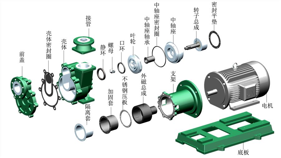 衬氟离心自吸泵结构衬氟磁力泵结构图内装双端面机封结构ihf衬氟离心
