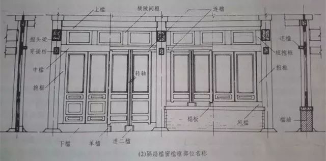 一篇文章带你看懂隔扇和槛窗的营造_部分
