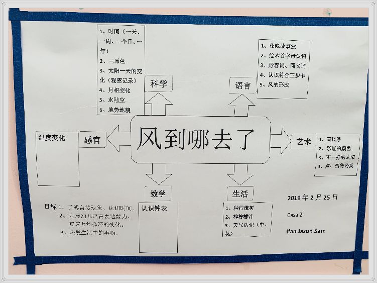 伊顿教学大自然的奥秘双语大一班风到哪里去了