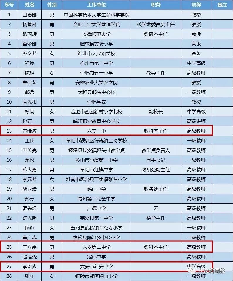 《关于做好2019年全国优秀教师和全国优秀教育工作者评选表彰的通知》