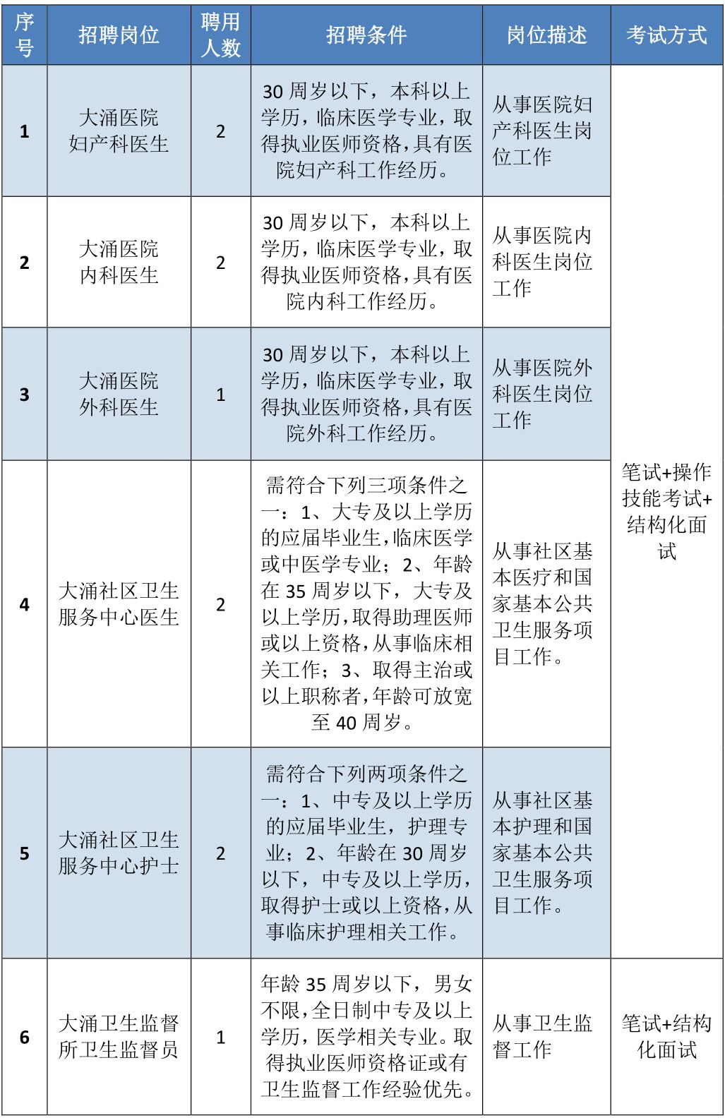 中山这些单位正在招人,大专可报!