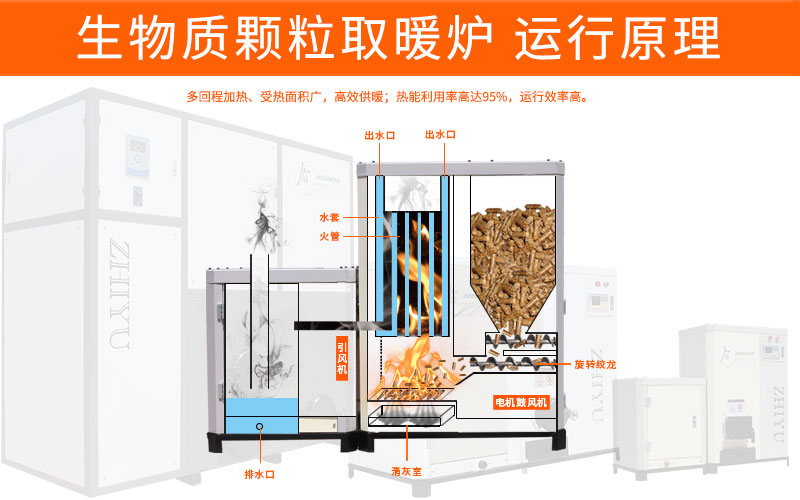 生物质取暖炉原理图解图片