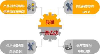 福田时代汽车强化质量文化设立质量红线提升产品质量