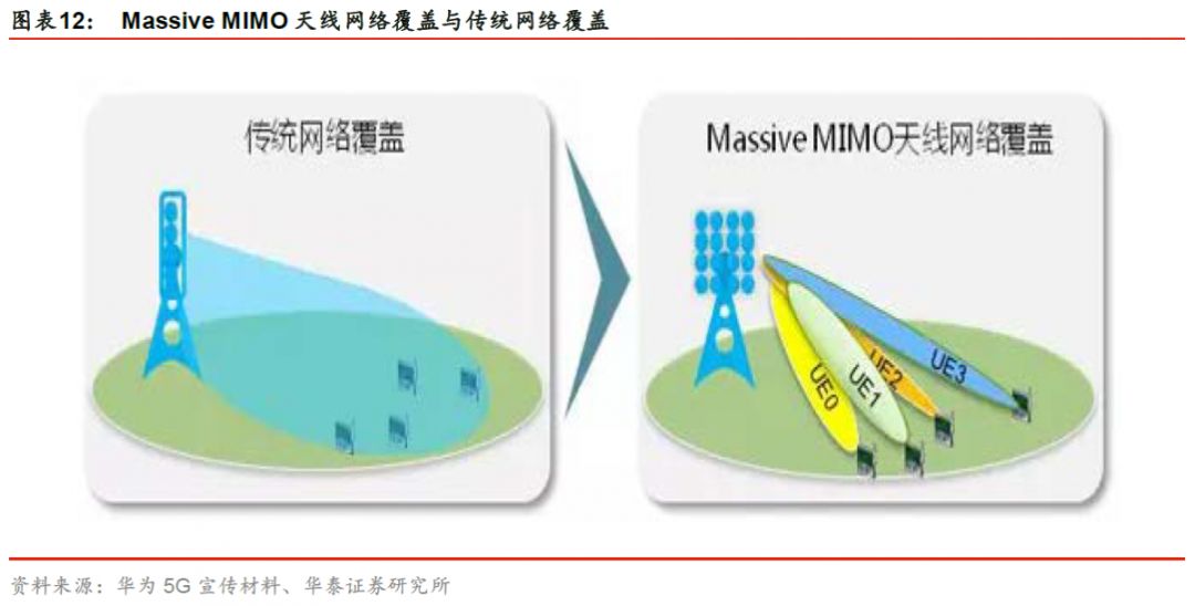 华泰通信王林团队盛路通信深度紧抓5g机遇毫米波技术突出