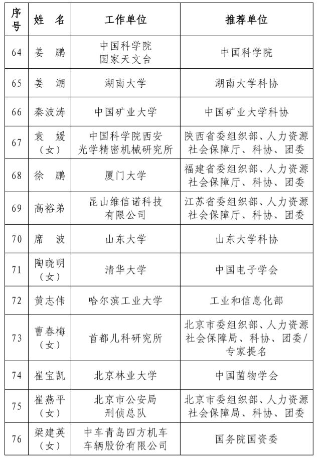 中国环境科学研究院胡京南同志获第十五届中国青年科技奖