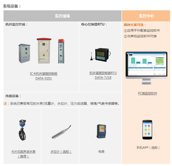 改革|农业水价综合改革自动化系统