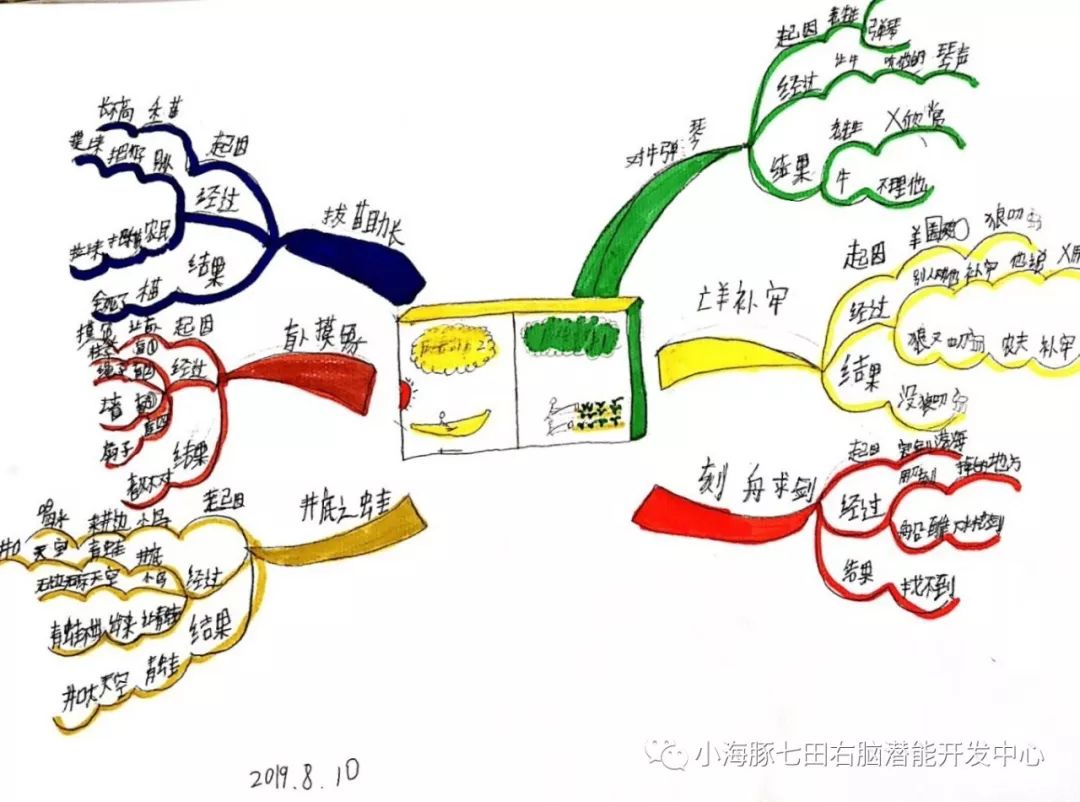 幼儿营养素思维导图图片