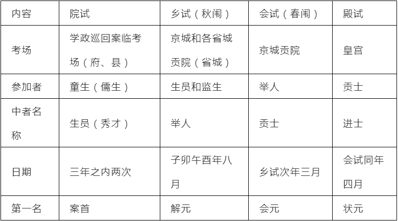 原创常识高频考点科举制度