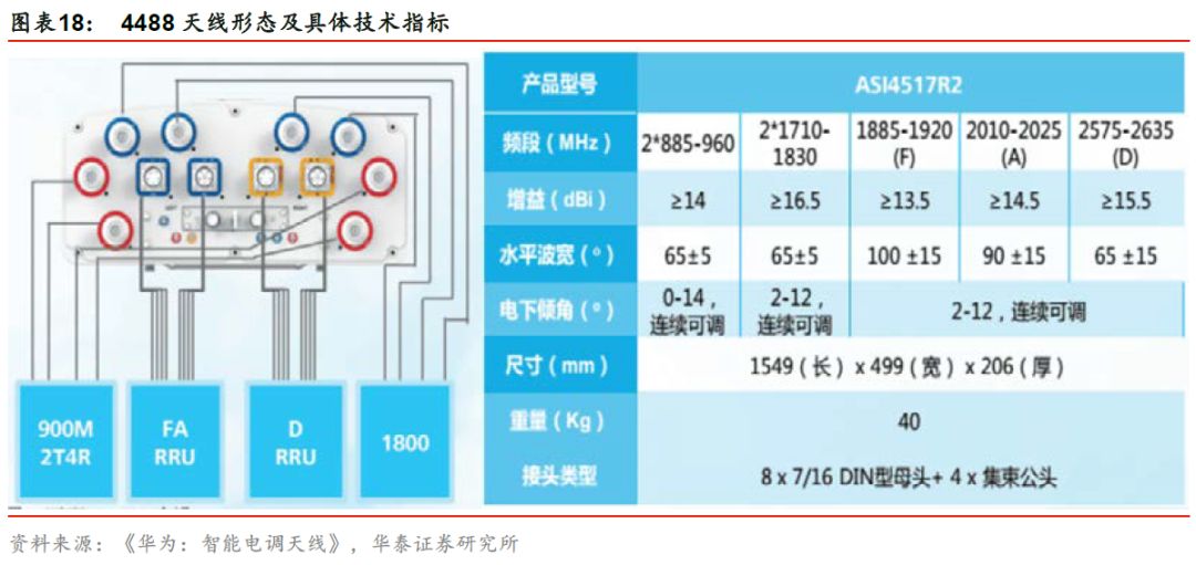 华泰通信王林团队盛路通信深度紧抓5g机遇毫米波技术突出