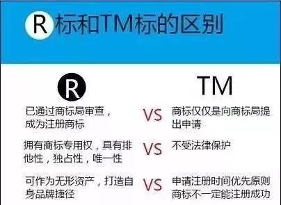 商標的r標和tm標有什麼區別商標註冊難不註冊更難