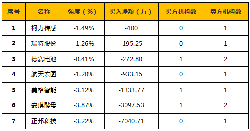 利好来了,晚间题材消息主要有券商,华为概念,区块链以及5g