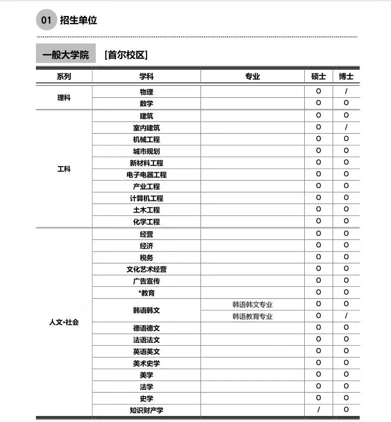 如何申请韩国弘益大学硕士