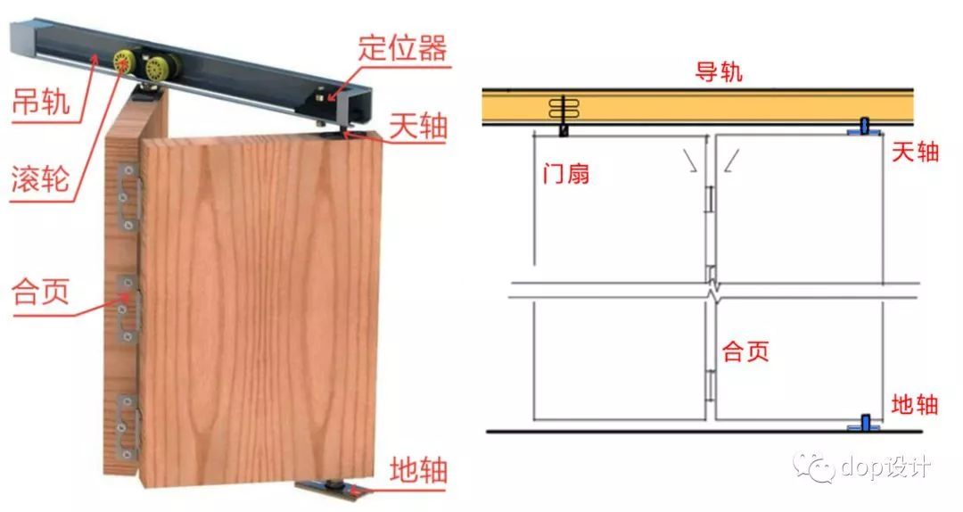 cad折叠门立面画法图片