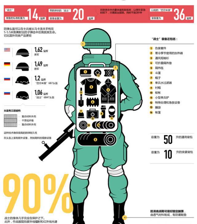 俄战士_2最新单兵装备亮点闪烁_防护