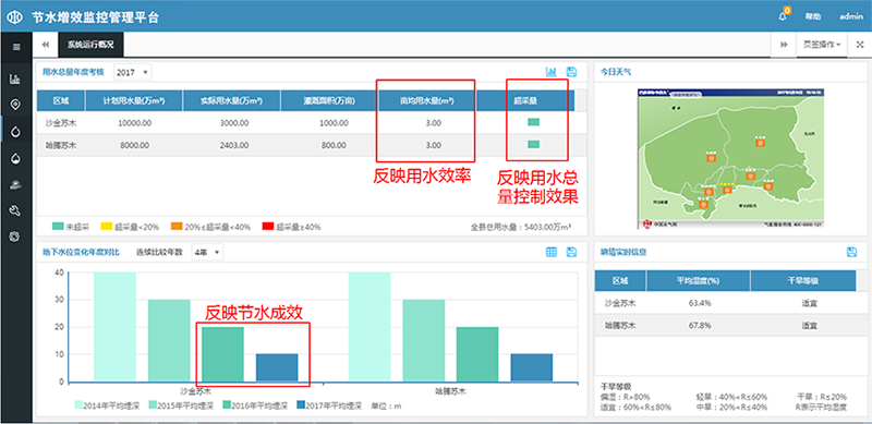 改革|农业水价综合改革自动化系统