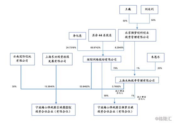 实控人变更众应互联002464sz终易主获一字涨停