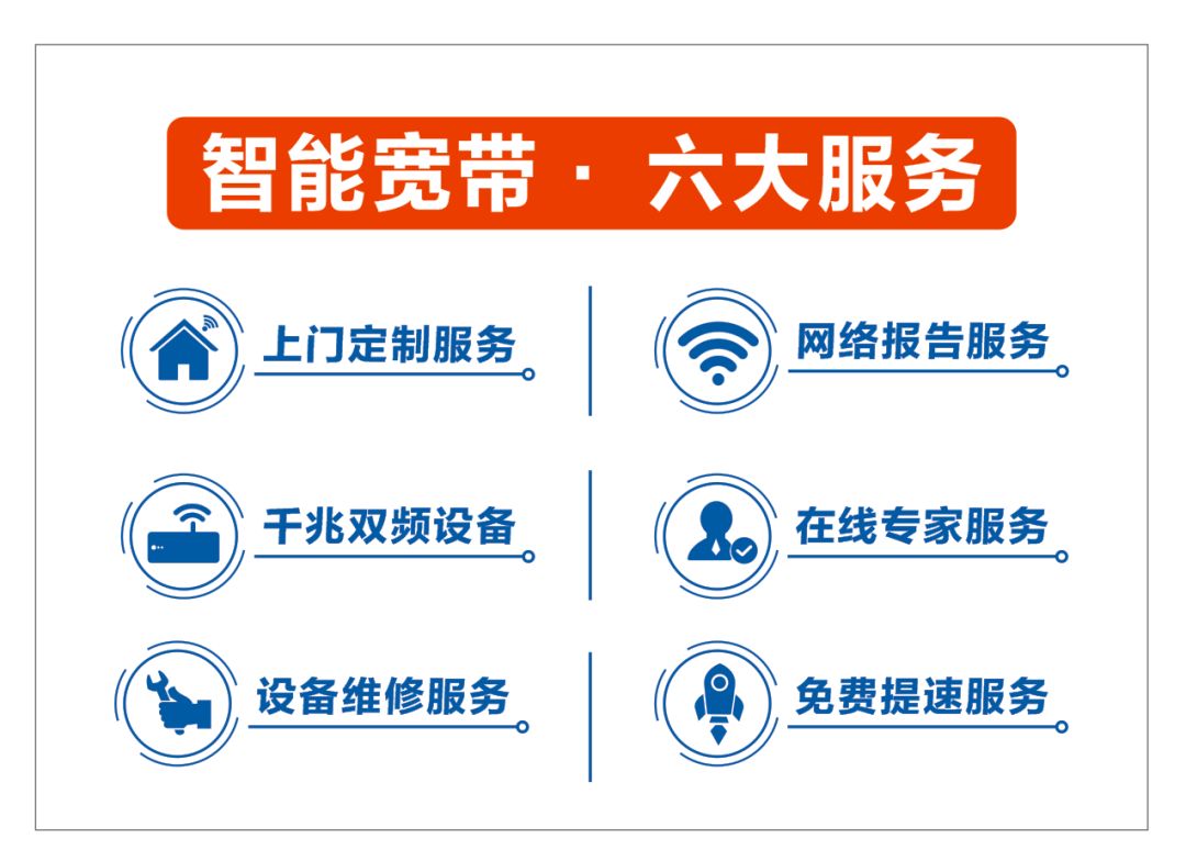 中国电信还推出了"智能宽带六大服务",不仅测的专业,调的专业,还提供
