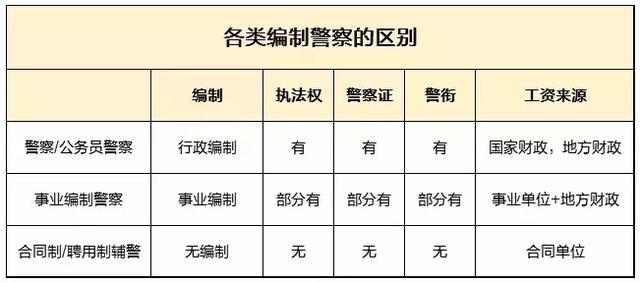 警察究竟有几种编制带你了解下