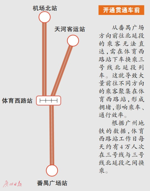 广州地铁3号线开通贯通车解压体育西