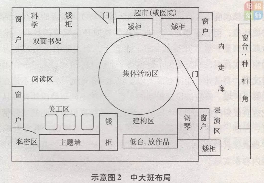 幼儿园教室平面图简易图片