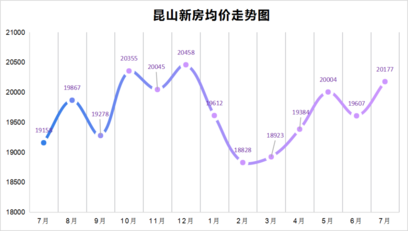 10年房价从6k涨到3w这些年都错过了什么