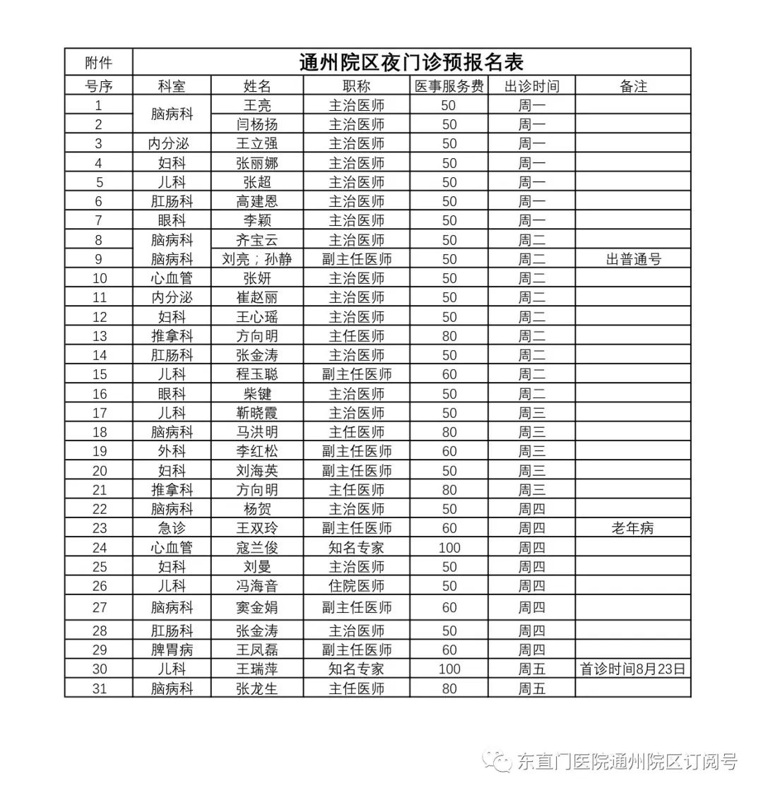 从8月12日起,东直门医院通州院区开设夜间门诊啦!