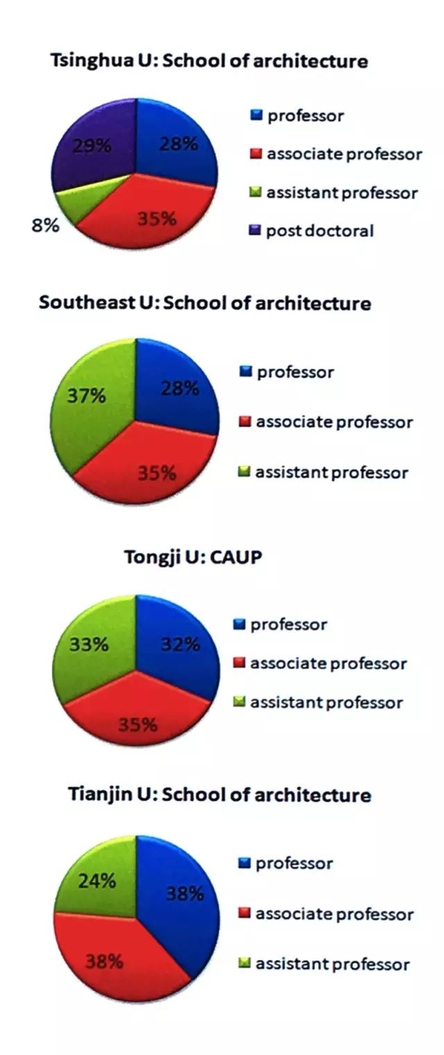 为什么要出国读建筑——中外建筑教育对比 | 思璞课堂