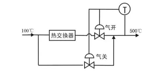 暖气三通调节阀安装图图片