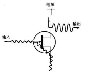 太牛了,這麼詳細的電路設計知識:電阻,電容,電感,二極管,三極管,mos管