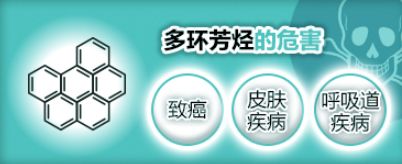 多环芳烃的危害但自从"有毒包书皮"事件曝光后,想买到合格的书皮还真