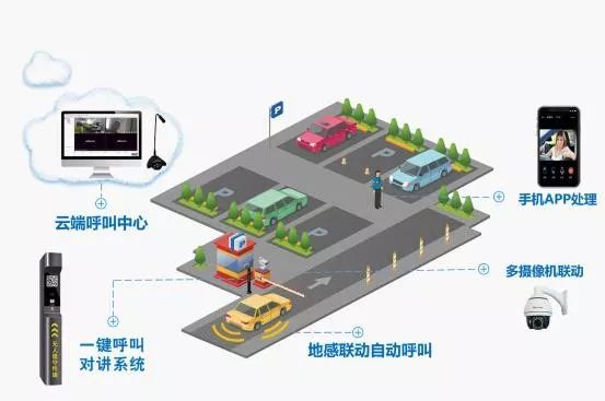 熱點訪談百威智能開闢小規模停車場智慧建設市場