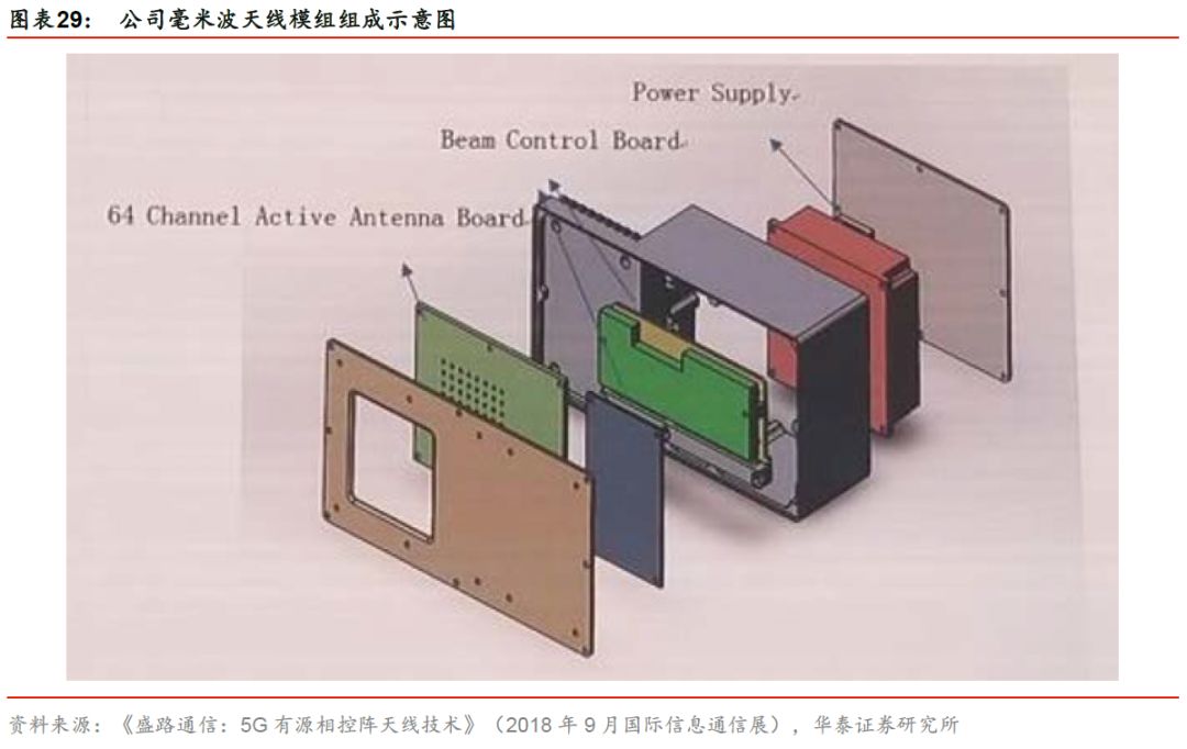 华泰通信王林团队盛路通信深度紧抓5g机遇毫米波技术突出