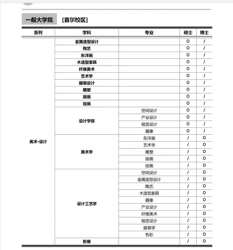 如何申请韩国弘益大学硕士