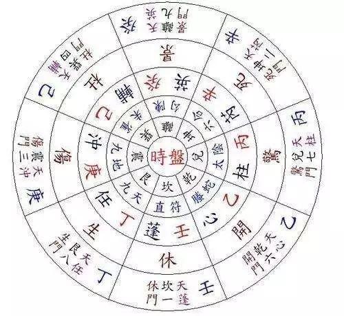 奇门遁甲天心星图片