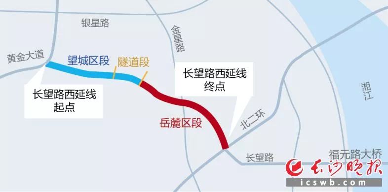 设计车速60公里/小时,路幅宽46米,道路西接黄金大道,东至二环线