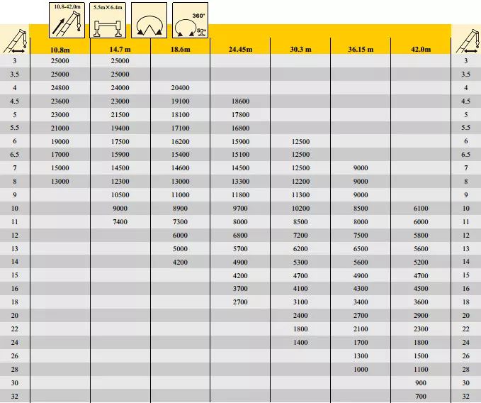 纠结徐工中联三一25吨吊车到底选哪个老铁们给建议