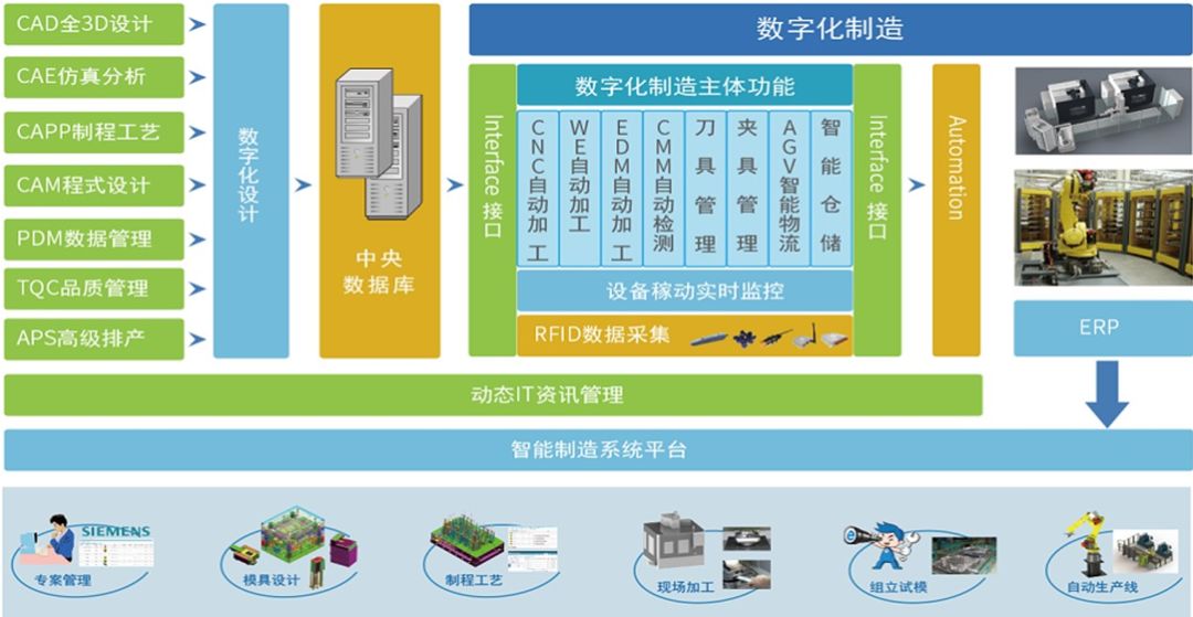 蘇州模具智造聯合開放日之模德寶智能製造平臺架構