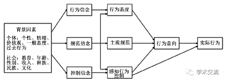城市居民参与社区民主选举何以可能与何以可为