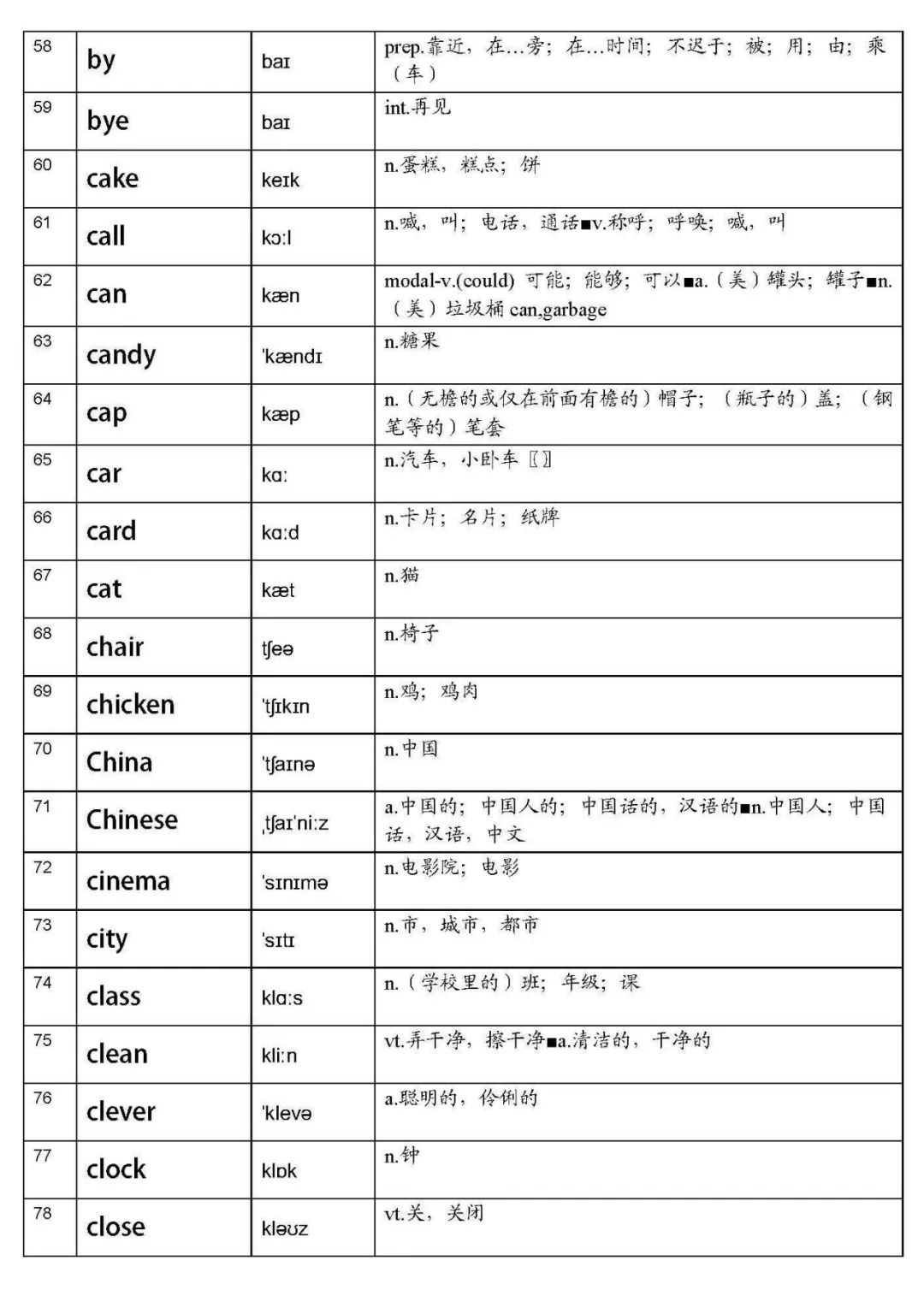 怎麼巧記小學英語單詞這三招暑期必須學起來附新課標單詞表