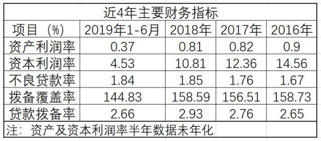 華夏銀行半年報淨利潤微暫居上市銀行倒數第二