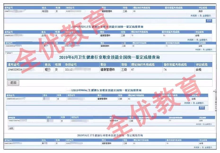 热烈祝贺全优教育学员健康管理师6月统考成绩喜人！-全优教育