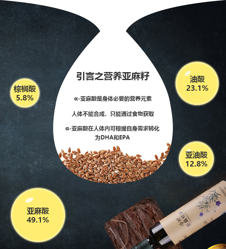 欧米伽3风靡全球的真香定律