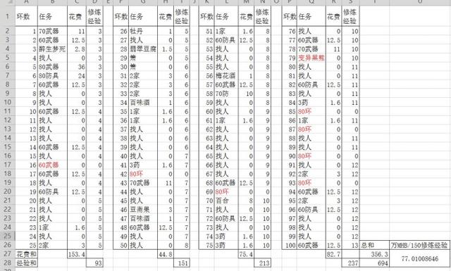 梦幻西游人物环奖励表图片