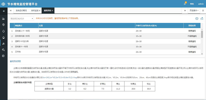 改革|农业水价综合改革自动化系统