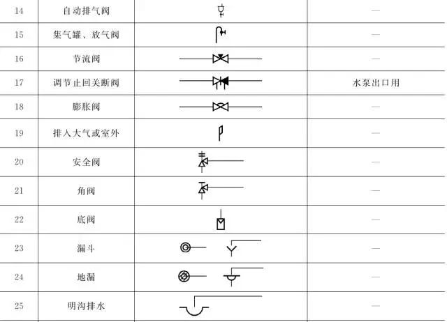 cad空调温控开关图例图片