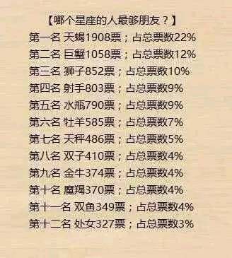 十二星座標誌性的笑容十二星座最不能接受哪種戀情