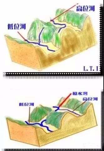荐读丨什么是河流袭夺