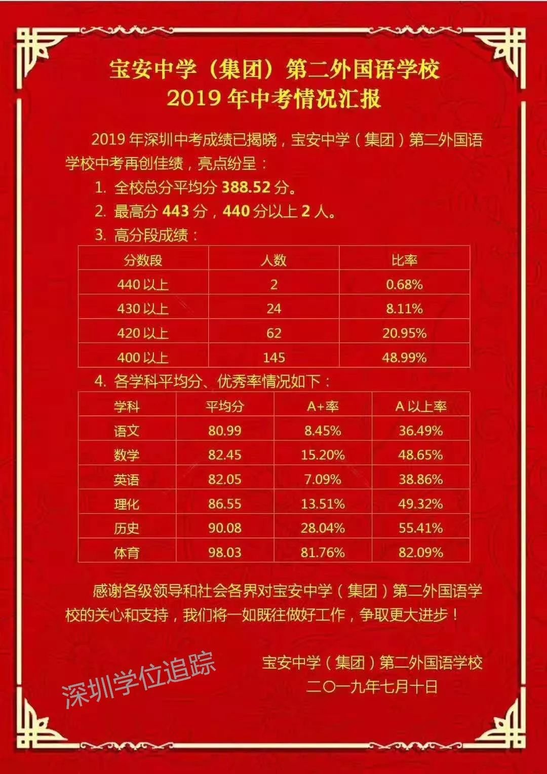 (4)深圳實驗學校(3)深高南校區(2)僑香外國語學校(1)明德實驗學 22